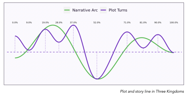 Marlowe graph