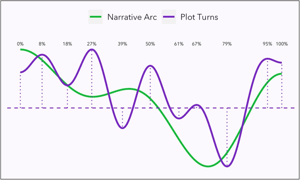 narrative-arc