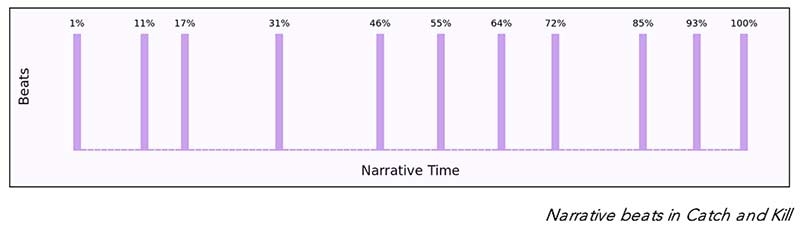 narrative beats