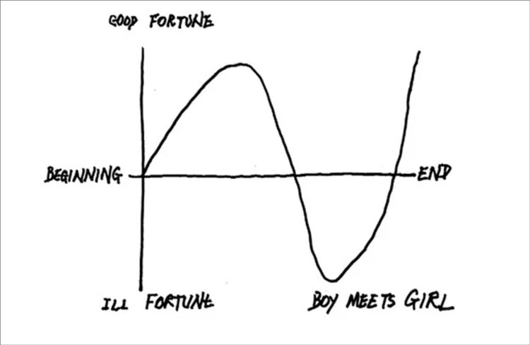 Kurt Vonnegut's drawing of a Boy Meets Girl story shape. 