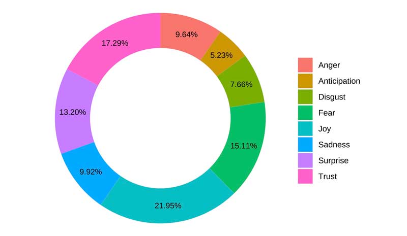 Marlowe 2.0: The latest in AI for authors