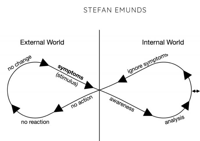 origins of story handout