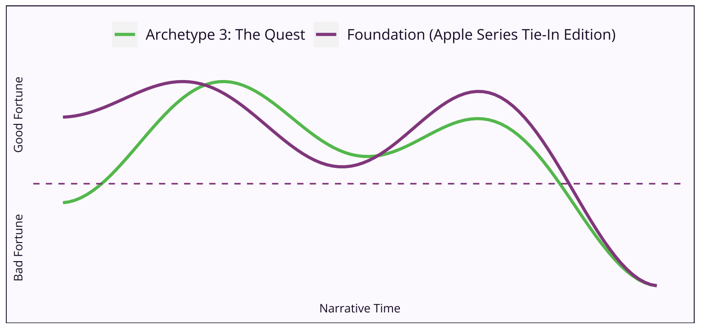 narrative arc